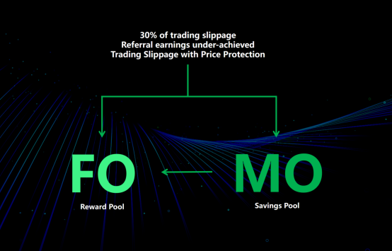 NeorderDAO Liquidity Solution, FOMO Trading Prize Pool System